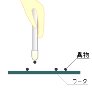 クリーニングスティック使用方法