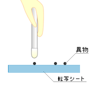 クリーニングスティック使用方法