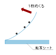 クリーニングスティック使用方法