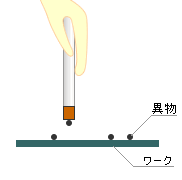 クリーニングスティック使用方法