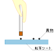 クリーニングスティック使用方法