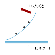 クリーニングスティック使用方法